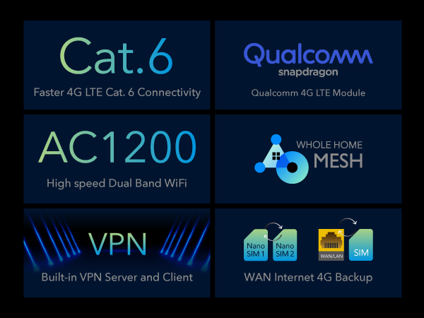Best Gigabit Modem/router Supplier