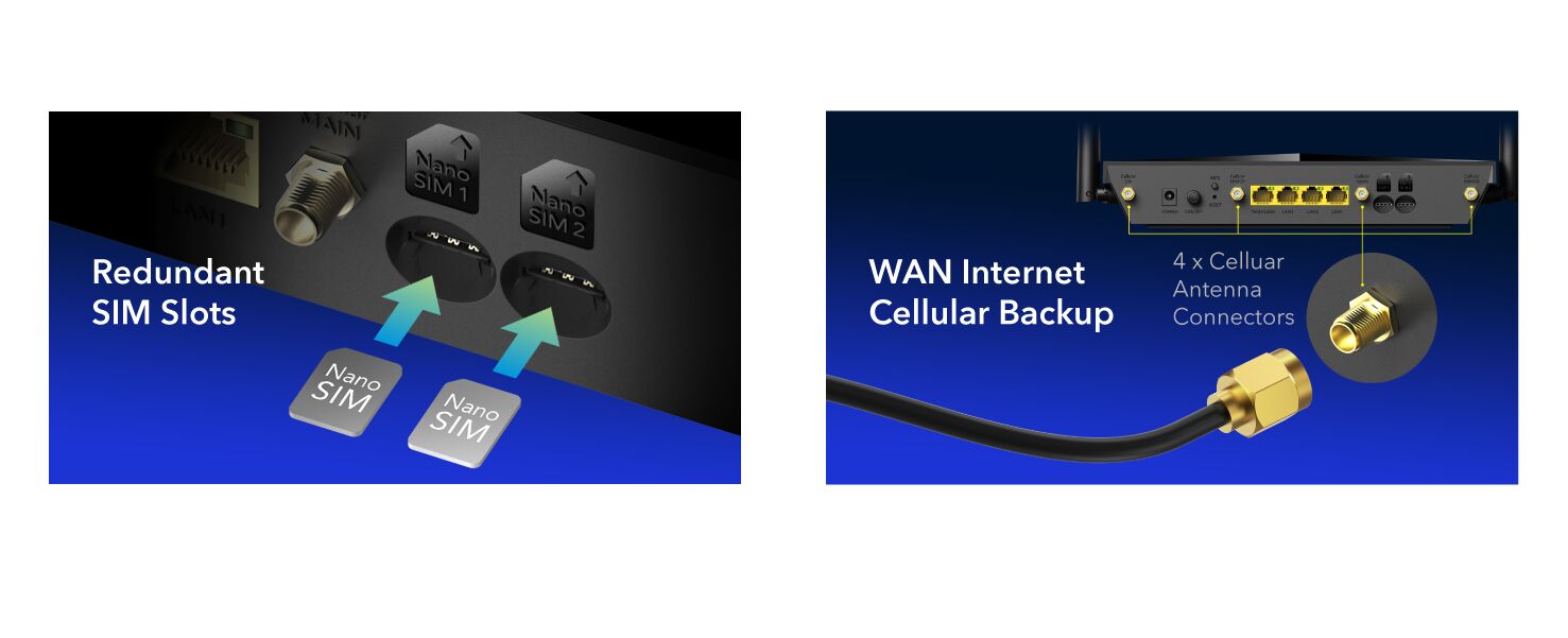 Cudy LT700 Routeur 4G LTE Cat 6 Double SIM - WiFi AC1200 Gigabit, OpenVPN WireGuard, Verrouillage Bande